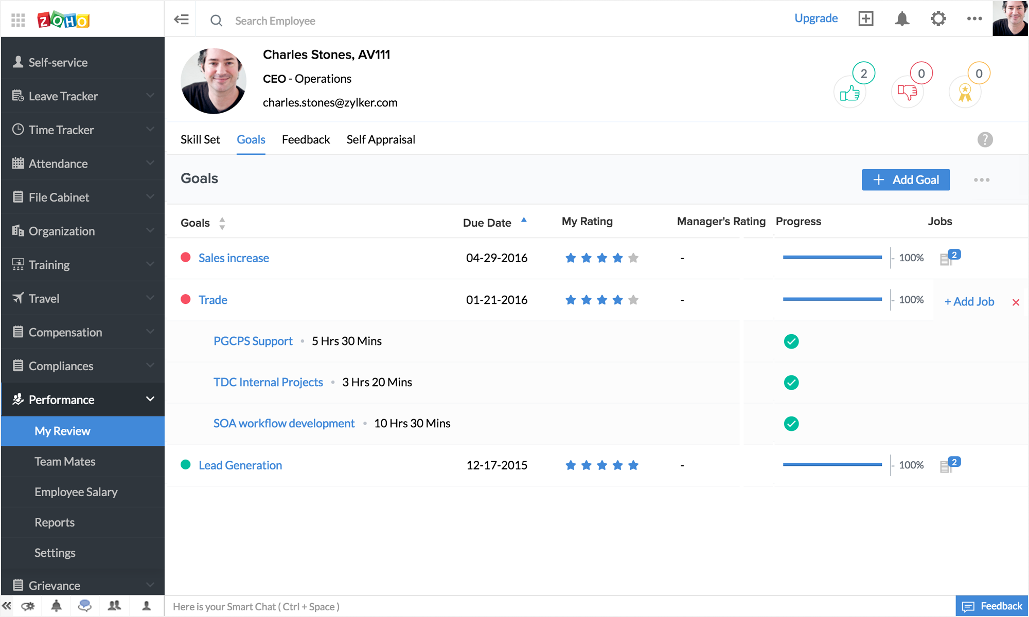 Zoho People Platform Cercli Blog